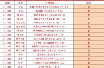 英超效率值(英超平均ca)