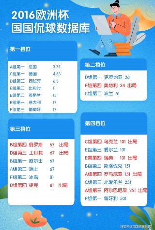 2024年欧洲杯决赛阶段分组(欧洲杯决赛2021三四名决赛时间什么时候)