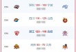 cba广东队今日最新消息(广东宏远今晚19点30直播)