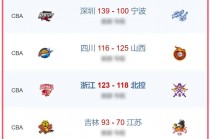 cba广东队今日最新消息(广东宏远今晚19点30直播)