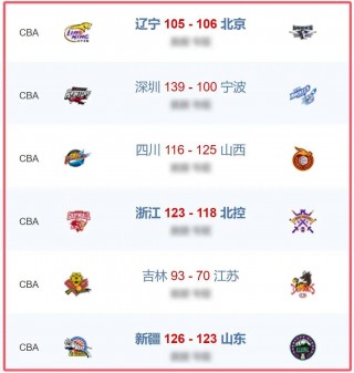 cba广东队今日最新消息(广东宏远今晚19点30直播)