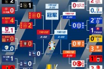 2024年欧洲杯看球时间(2024年欧洲杯看球时间是多少)