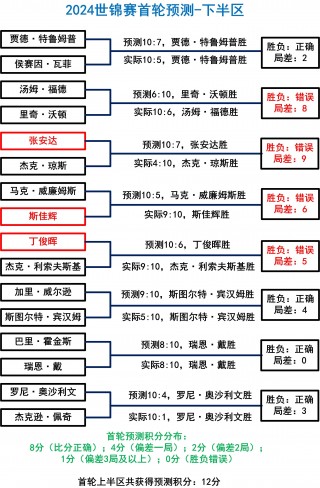 斯诺克比赛赛程2023(斯诺克比赛赛程2023最新)
