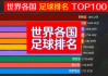 世界前15足球俱乐部排名(世界排名前十的足球俱乐部有哪些)