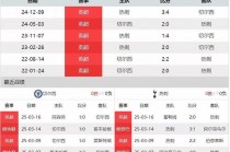 切尔西与热刺英超排名(切尔西与热刺足球比分预测)
