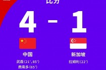2022年世界杯预选赛(2022年世界杯赛程表及结果)