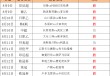 90极速足球比分(90k0极速比分网)