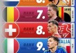 2024欧洲杯16强分析(2024欧洲杯什么时候开始)