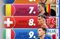 2024欧洲杯16强分析(2024欧洲杯什么时候开始)