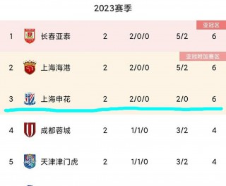 中超足球比赛日程2023(中超足球比赛日程2023年)