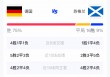 欧洲杯预测帝(欧洲杯预测帝预测波兰和荷兰比分)