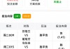 竞彩足球开奖比分(竞彩足球开奖比分混合走势图)