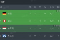 德国欧洲杯几号比赛(德国欧洲杯几号比赛结束)