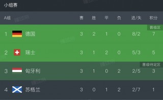 德国欧洲杯几号比赛(德国欧洲杯几号比赛结束)