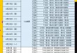 cba总决赛赛程表(2025年CBA总决赛赛程表)