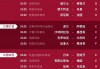 世界杯足球赛2022赛程(世界杯足球赛2022赛程比分)