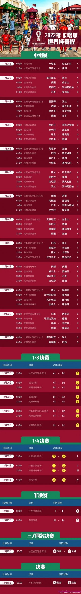 世界杯足球赛2022赛程(世界杯足球赛2022赛程比分)