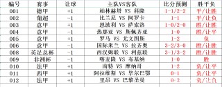 大连足球今天比分多少号(大连足球今天比赛的时间是几点)