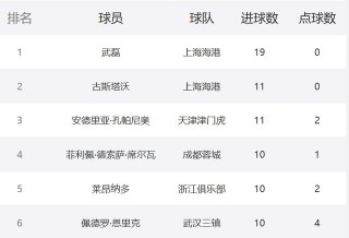 中超纪录榜(中超历史总积分榜)