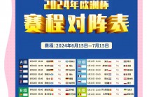2024欧洲杯开始时间(2024欧洲杯什么时候开始)