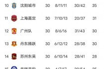 中甲积分榜2023(中甲积分榜2023最新积分榜)