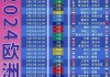 2024欧洲杯小组抽签解析图表(2024欧洲杯小组抽签解析图表最新)