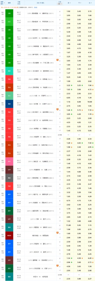 竞彩足球结果查询(竞彩足球结果查询今天比赛结果预测最新消息)