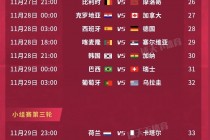 2023卡塔尔世界杯比分表(2022卡塔尔世界杯预选赛积分榜)
