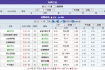10.22足球比赛分析(10月10日足球比赛结果)