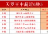 2019中超赛季足球比分(2019中超联赛最终积分榜)
