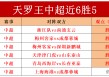 2019中超赛季足球比分(2019中超联赛最终积分榜)