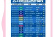 2024欧洲杯官网(2024欧洲杯官网入口)