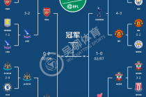 挪威超级联赛赛程比分(2021挪威超级联赛比分)