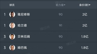 姆巴佩身价(姆巴佩身价多少)