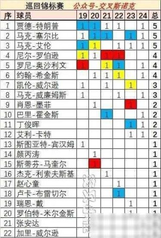 最近斯诺克赛事赛程(最近斯诺克赛事赛程时间表)