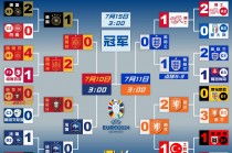 2024欧洲杯晋级之路预测(2024年欧洲杯赛程)