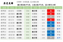 10.9足球竞彩比分推荐(球探比分足球即时比分下载软件)