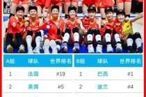 中国女排26人名单(中国女排26人名单分析)