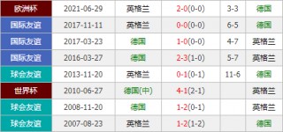 中国和法国足球比分预测(中国足球队vs法国足球队)