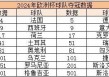 2024欧洲杯塞尔维亚大名单(2020欧洲杯塞尔维亚不敌匈牙利)