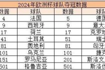 2024欧洲杯塞尔维亚大名单(2020欧洲杯塞尔维亚不敌匈牙利)