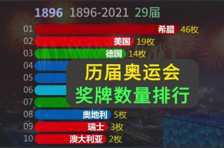奥运会历届奖牌榜(奥运会历届奖牌榜排名图片)