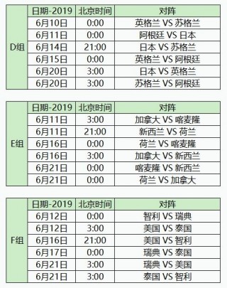 2022世锦赛赛程表时间(2022世锦赛赛程表时间表图片)