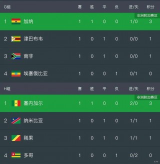 足球比赛赛程40强(足球比赛赛程40强是什么)