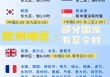 2024欧洲杯中国时差(2024欧洲杯时差几个小时啊)