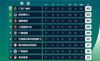 2023中乙联赛积分榜(中乙联赛2021第三阶段赛程表)