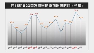 中超新政将出(中超新政将出炉 app)