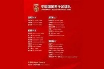 中国国足队员名单(国足最新23人大名单)