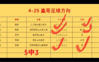 足球比分胜负怎么算输(足球比分计算胜平负玩法)
