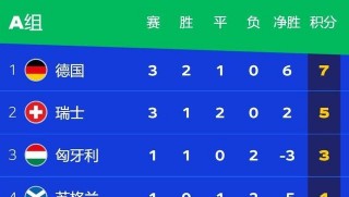 欧洲杯德国匈牙利几点(欧洲杯德国匈牙利几点比赛)